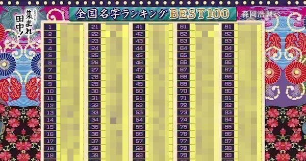 この中にあなたの名字があったら平民の出の可能性が 藤原 姓も実は平民だった バズニュース速報